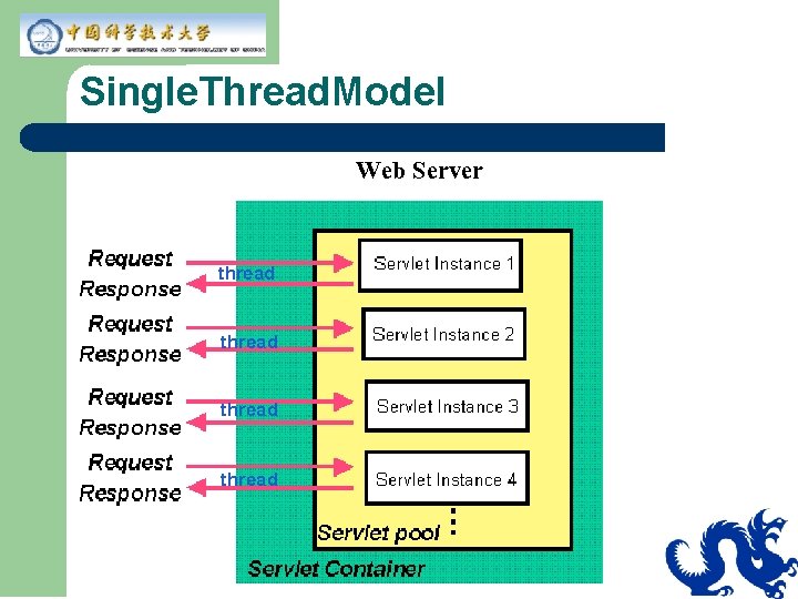 Single. Thread. Model Single. Thread. Model