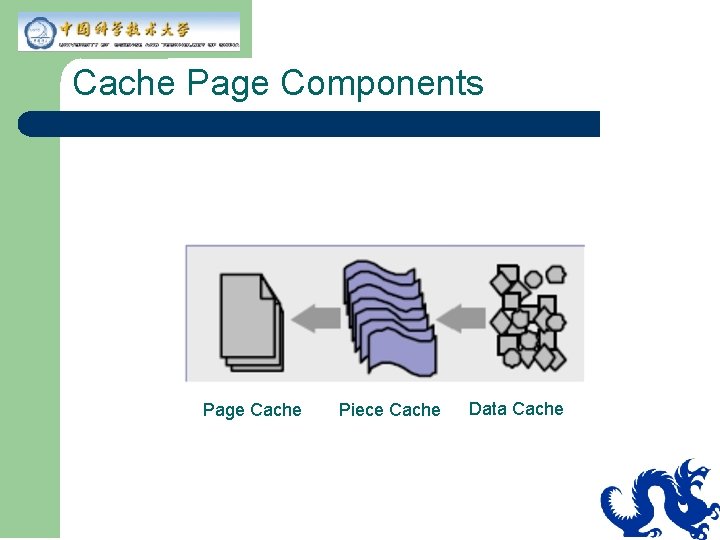 Cache Page Components Page Cache Piece Cache Data Cache Cache Page Components Page Cache Piece Cache Data Cache