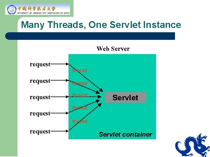 Many Threads, One Servlet Instance Many Threads, One Servlet Instance