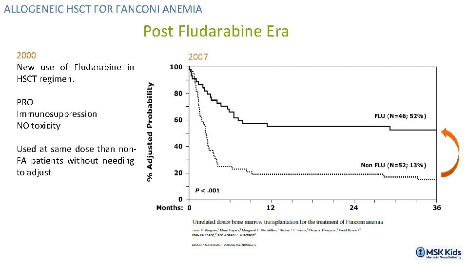 ALLOGENEIC HSCT FOR FANCONI ANEMIA Post Fludarabine Era 2000 New use of Fludarabine in