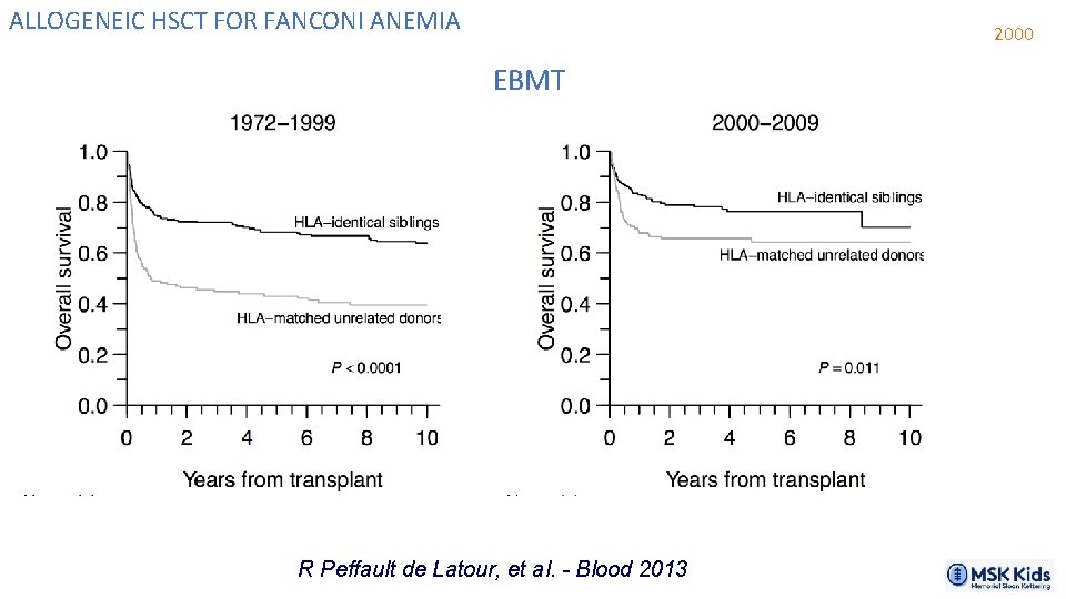 ALLOGENEIC HSCT FOR FANCONI ANEMIA 2000 EBMT R Peffault de Latour, et al. -