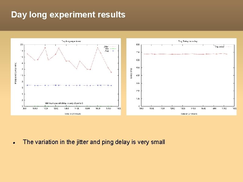 Day long experiment results The variation in the jitter and ping delay is very
