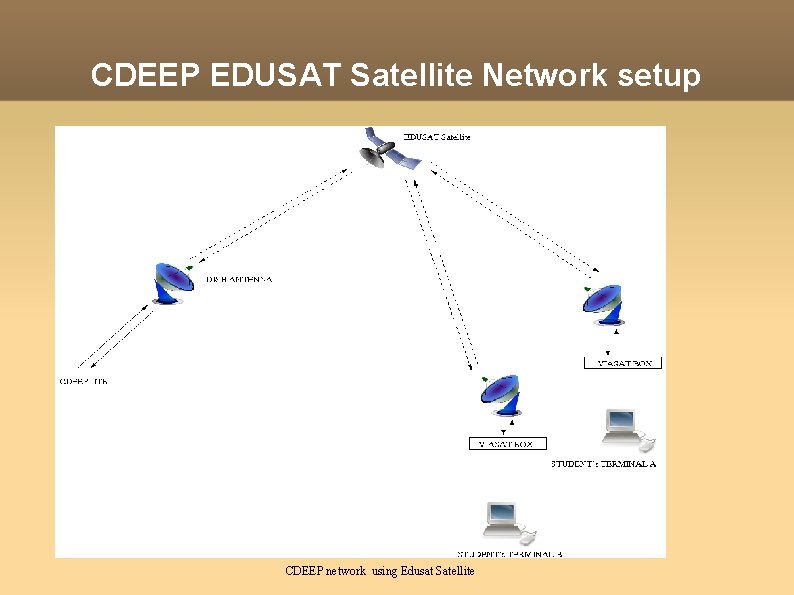 CDEEP EDUSAT Satellite Network setup CDEEP network using Edusat Satellite 
