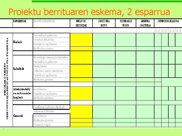 Proiektu berrituaren eskema, 2 esparrua 