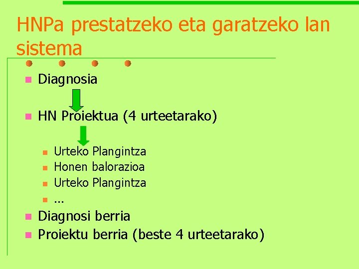 HNPa prestatzeko eta garatzeko lan sistema n Diagnosia n HN Proiektua (4 urteetarako) n