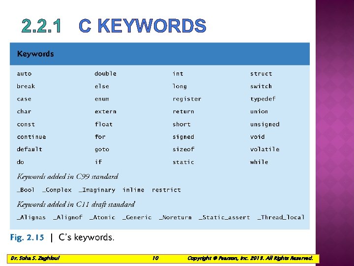 2. 2. 1 C KEYWORDS Dr. Soha S. Zaghloul 10 © 1992 -2013 by 2. 2. 1 C KEYWORDS Dr. Soha S. Zaghloul 10 © 1992 -2013 by