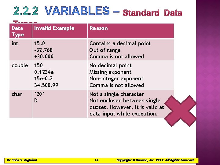 2. 2. 2 VARIABLES – Data Type Invalid Example Reason int 15. 0 -32, 2. 2. 2 VARIABLES – Data Type Invalid Example Reason int 15. 0 -32,