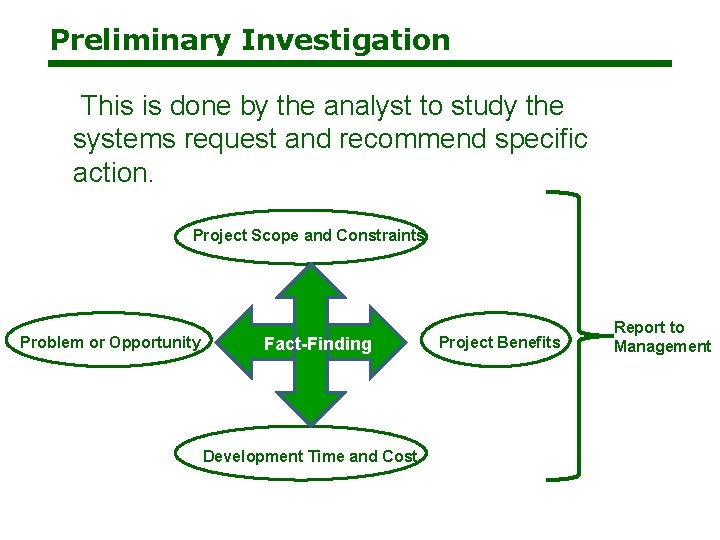 Preliminary Investigation This is done by the analyst to study the systems request and Preliminary Investigation This is done by the analyst to study the systems request and