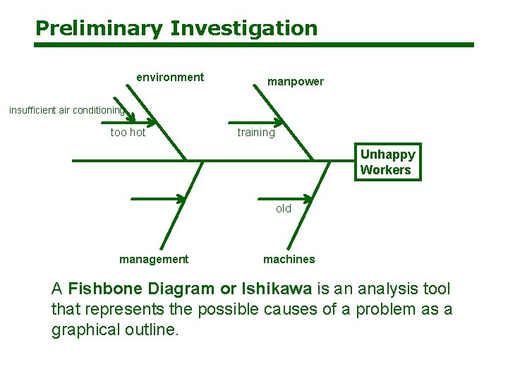 Preliminary Investigation environment manpower insufficient air conditioning too hot training Unhappy Workers old management Preliminary Investigation environment manpower insufficient air conditioning too hot training Unhappy Workers old management