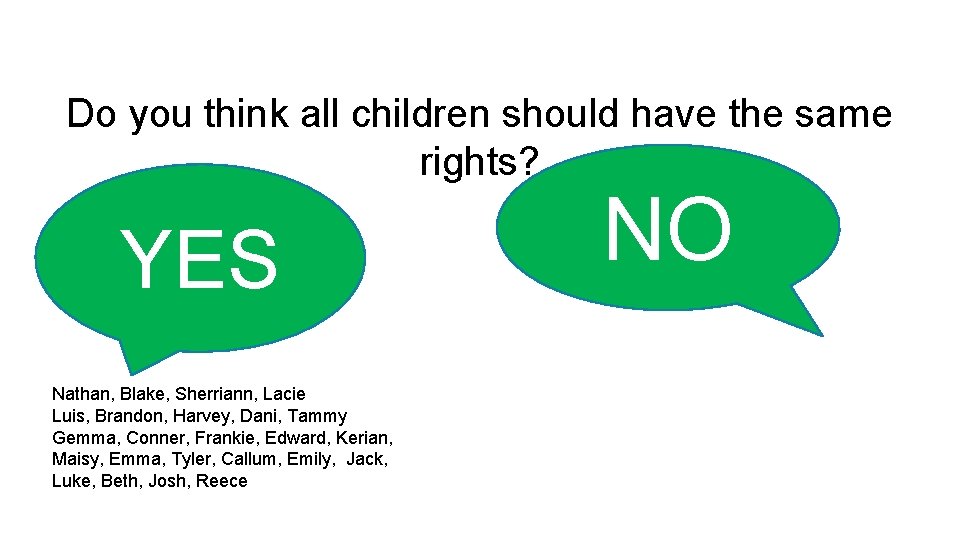 Do you think all children should have the same rights? YES Nathan, Blake, Sherriann,