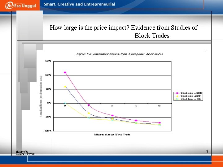 How large is the price impact? Evidence from Studies of Block Trades Aswath Damodaran