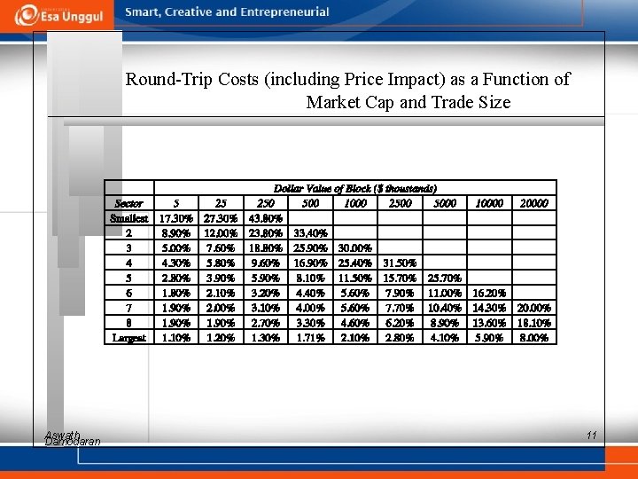 Round-Trip Costs (including Price Impact) as a Function of Market Cap and Trade Size
