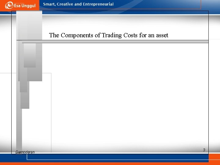 The Components of Trading Costs for an asset Damodaran 3 