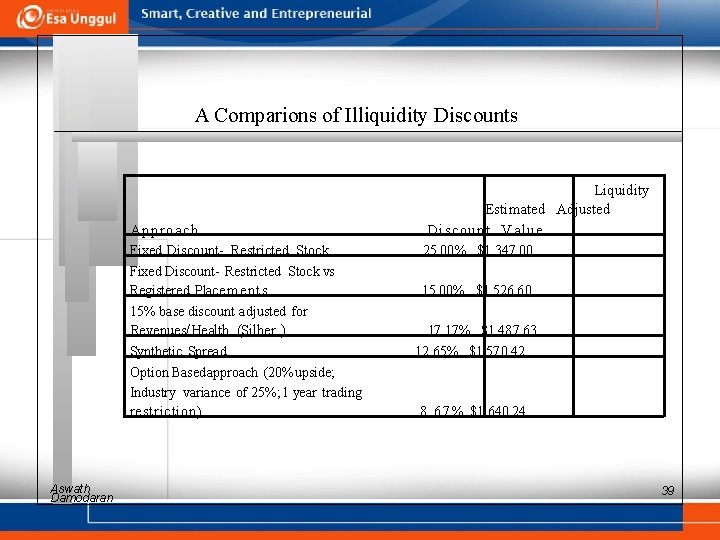 A Comparions of Illiquidity Discounts Approach Liquidity Estimated Adjusted Discount V a l u