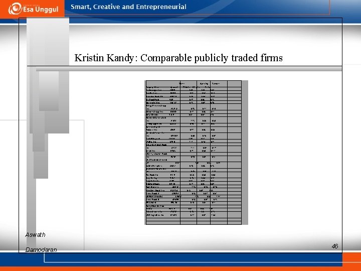 Kristin Kandy: Comparable publicly traded firms Ticker Company Name Symb o l Gardenburger I