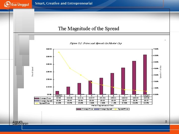 The Magnitude of the Spread Aswath Damodaran 5 