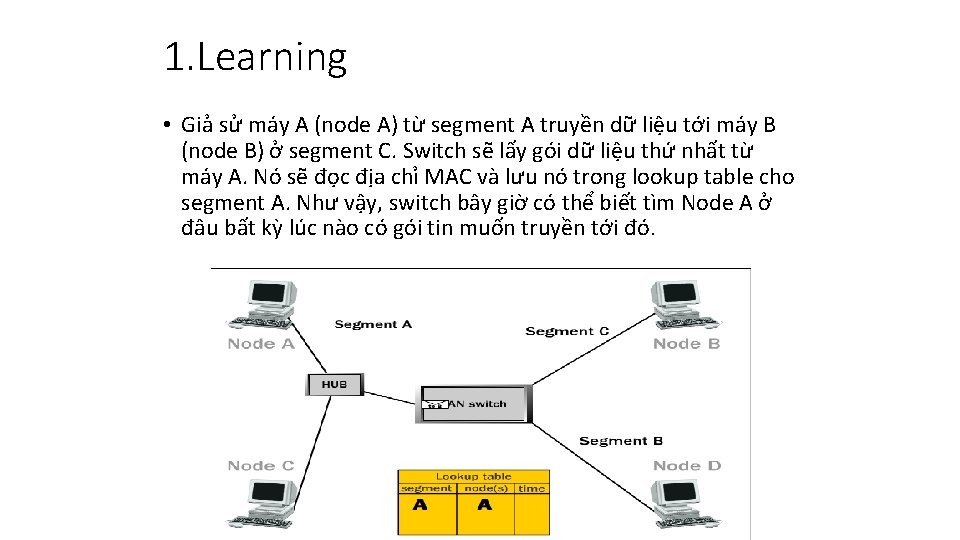1. Learning • Giả sử máy A (node A) từ segment A truyền dữ