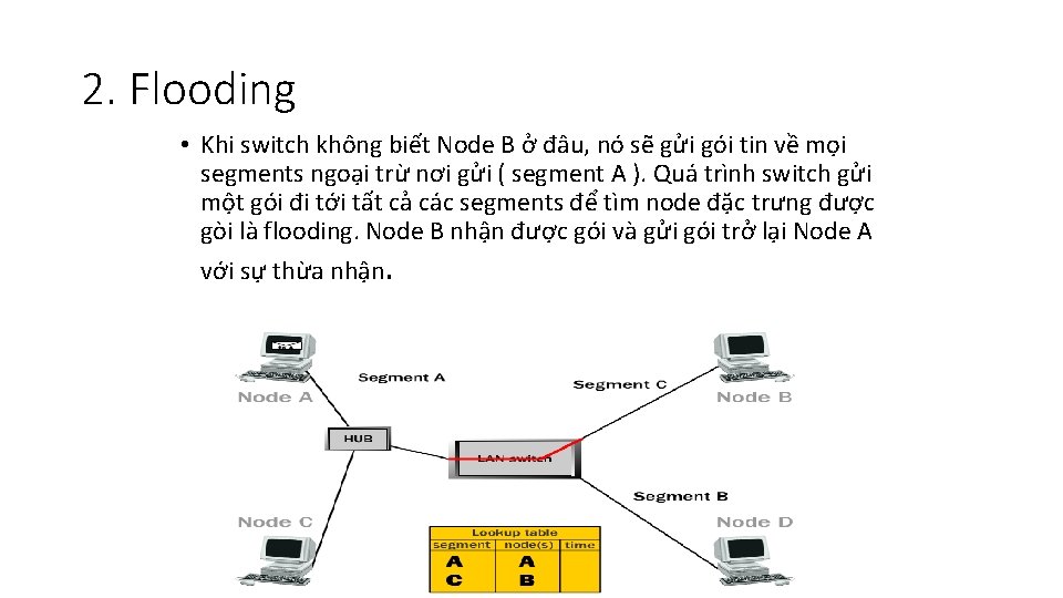 2. Flooding • Khi switch không biết Node B ở đâu, nó sẽ gửi