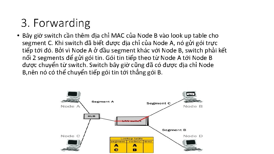 3. Forwarding • Bây giờ switch cần thêm địa chỉ MAC của Node B