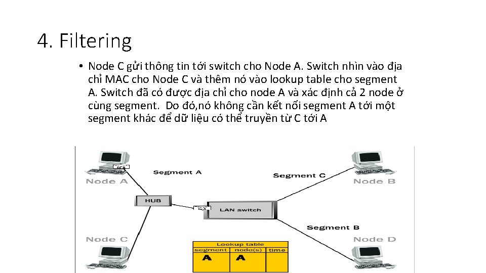 4. Filtering • Node C gửi thông tin tới switch cho Node A. Switch