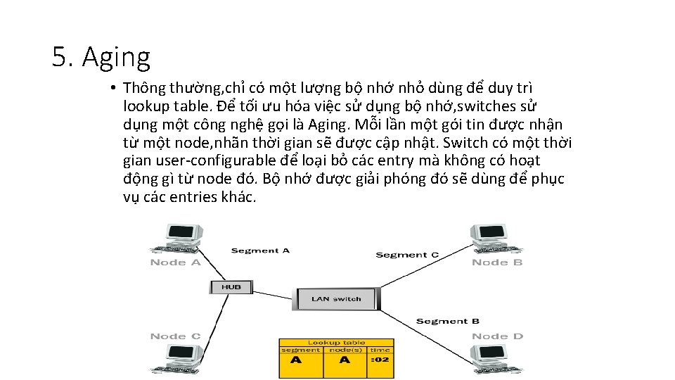 5. Aging • Thông thường, chỉ có một lượng bộ nhớ nhỏ dùng để