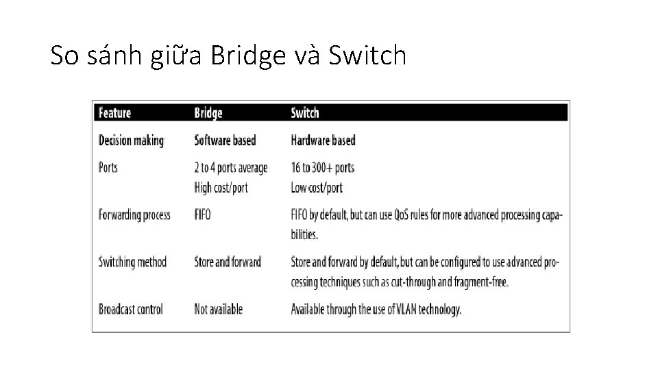 So sánh giữa Bridge và Switch 