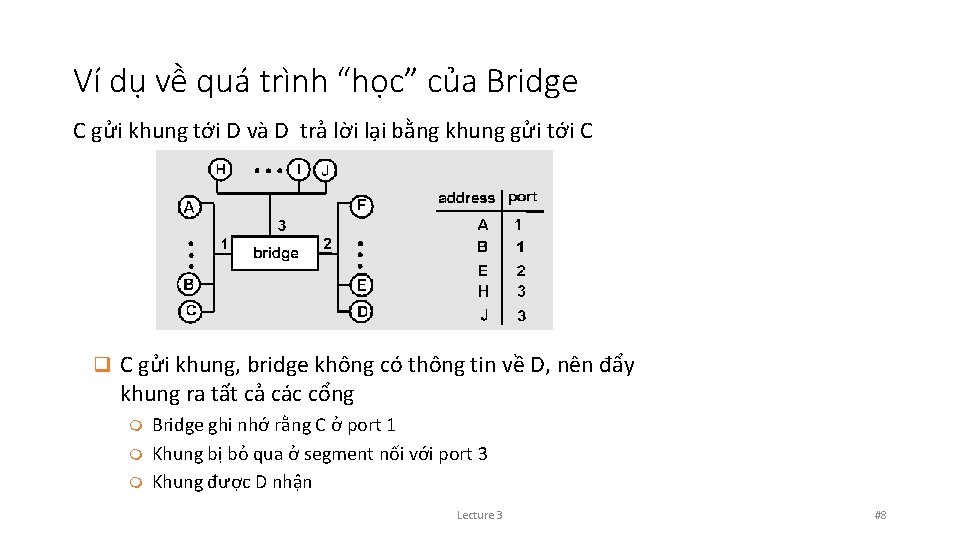 Ví dụ về quá trình “học” của Bridge C gửi khung tới D và