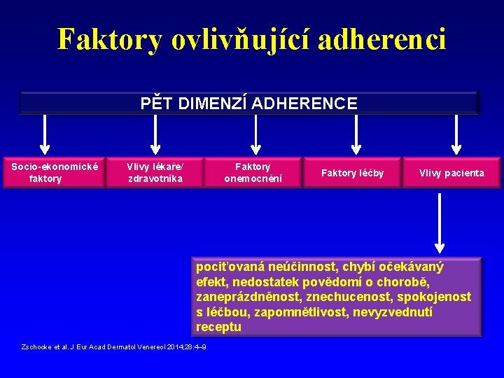 Faktory ovlivňující adherenci PĚT DIMENZÍ ADHERENCE Socio-ekonomické faktory Vlivy lékaře/ zdravotníka Faktory onemocnění Faktory