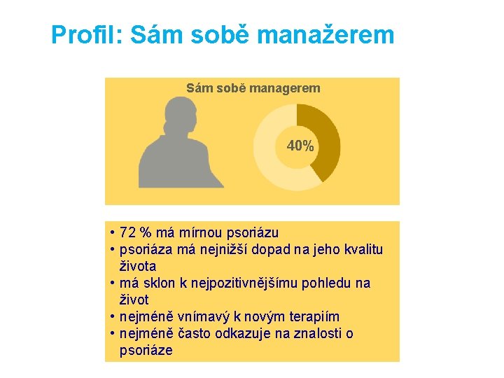 Profil: Sám sobě manažerem Sám sobě managerem 40% • 72 % má mírnou psoriázu