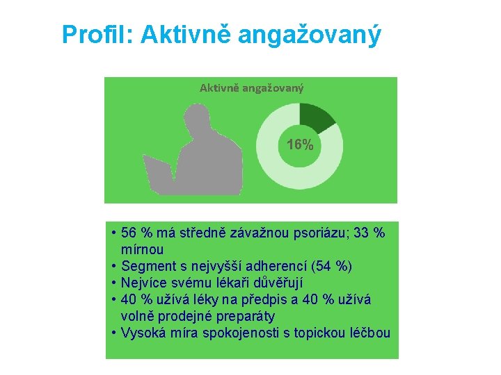 Profil: Aktivně angažovaný 16% • 56 % má středně závažnou psoriázu; 33 % mírnou