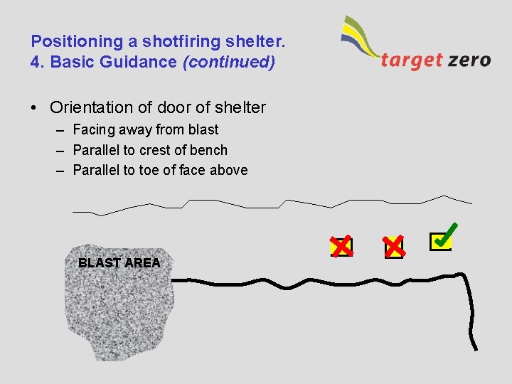 Positioning a shotfiring shelter. 4. Basic Guidance (continued) • Orientation of door of shelter