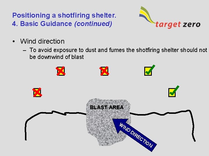 Positioning a shotfiring shelter. 4. Basic Guidance (continued) • Wind direction – To avoid