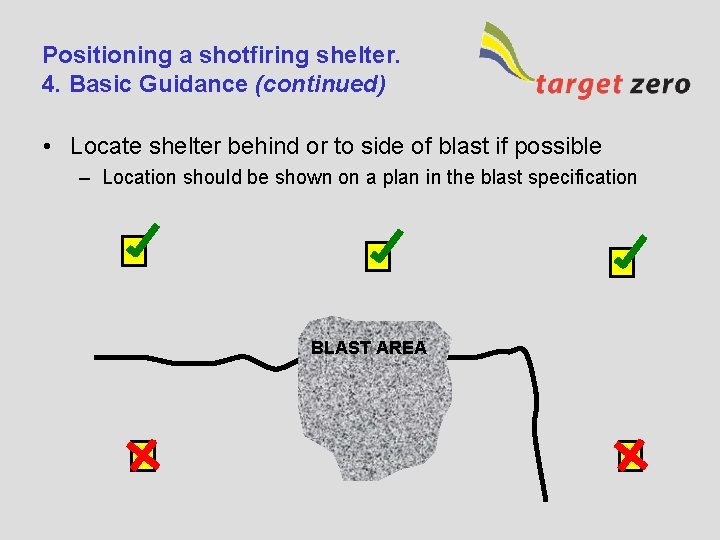 Positioning a shotfiring shelter. 4. Basic Guidance (continued) • Locate shelter behind or to