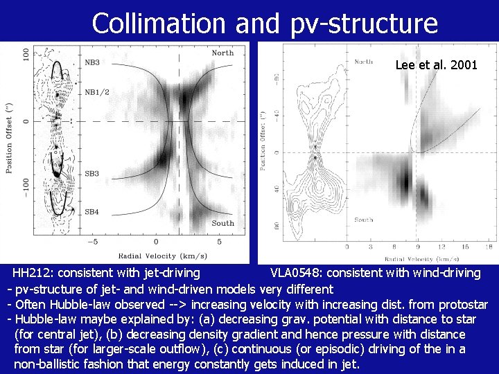 Collimation and pv-structure Lee et al. 2001 HH 212: consistent with jet-driving VLA 0548: