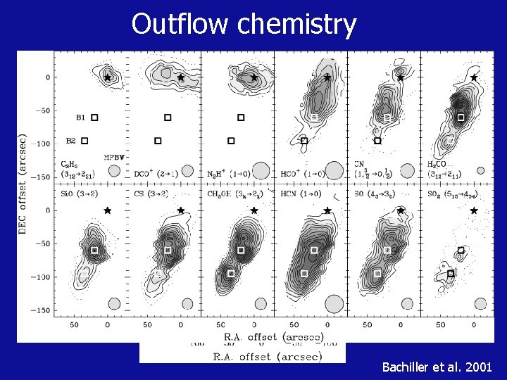 Outflow chemistry Bachiller et al. 2001 