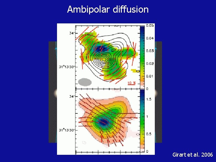 Ambipolar diffusion Girart et al. 2006 