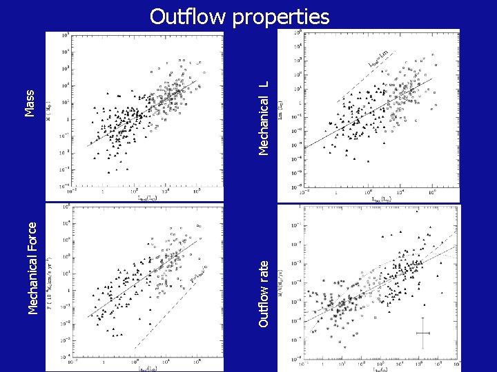 Outflow rate Mechanical Force Mechanical L Mass Outflow properties 