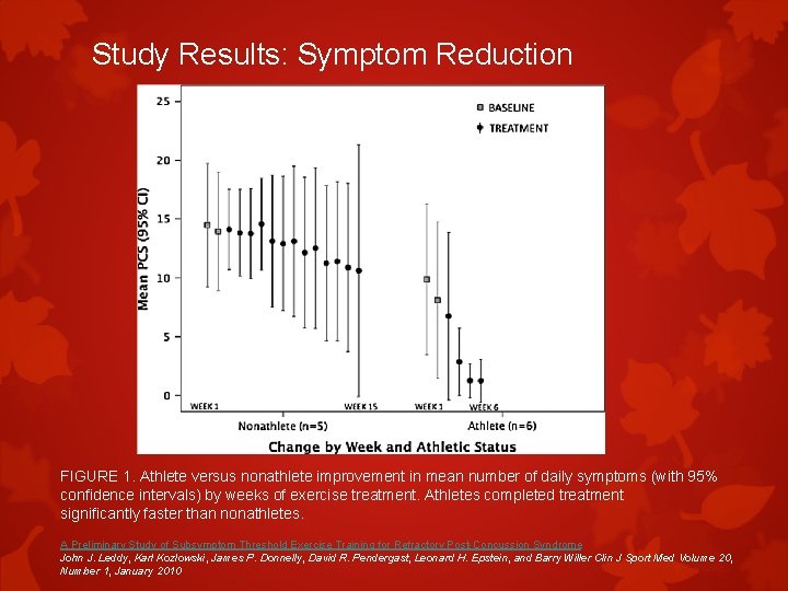 Study Results: Symptom Reduction FIGURE 1. Athlete versus nonathlete improvement in mean number of