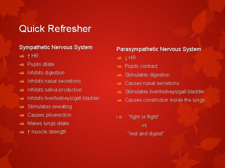 Quick Refresher Sympathetic Nervous System Parasympathetic Nervous System ↑ HR ↓ HR Pupils dilate Quick Refresher Sympathetic Nervous System Parasympathetic Nervous System ↑ HR ↓ HR Pupils dilate