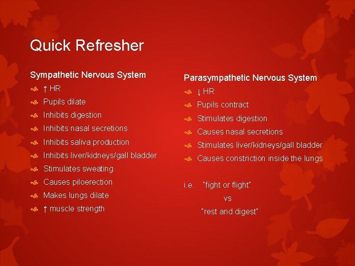 Quick Refresher Sympathetic Nervous System Parasympathetic Nervous System ↑ HR ↓ HR Pupils dilate