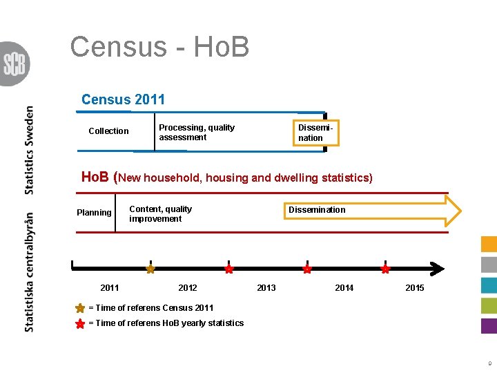 Census - Ho. B Census 2011 Collection Processing, quality assessment Dissemination Ho. B (New