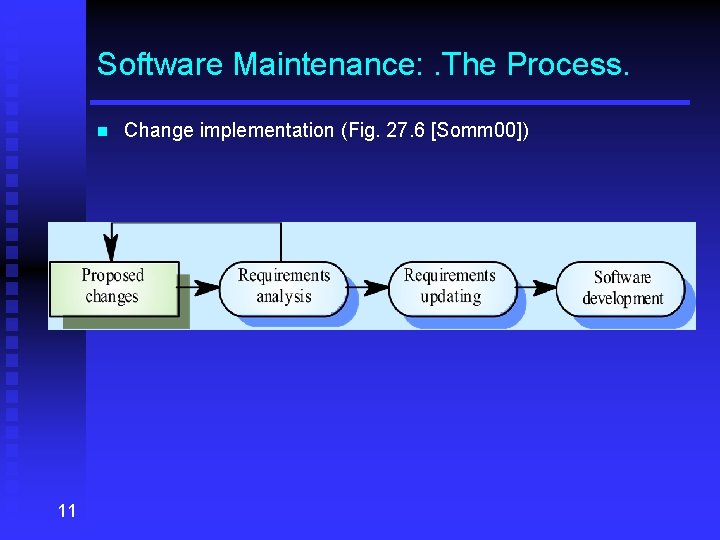 Software Maintenance: . The Process. n 11 Change implementation (Fig. 27. 6 [Somm 00])