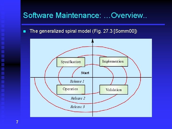 Software Maintenance: …Overview. . n 7 The generalized spiral model (Fig. 27. 3 [Somm