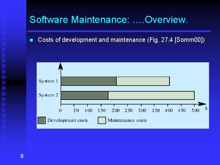 Software Maintenance: …. Overview. n 8 Costs of development and maintenance (Fig. 27. 4