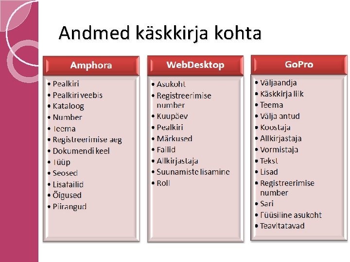 Andmed käskkirja kohta 