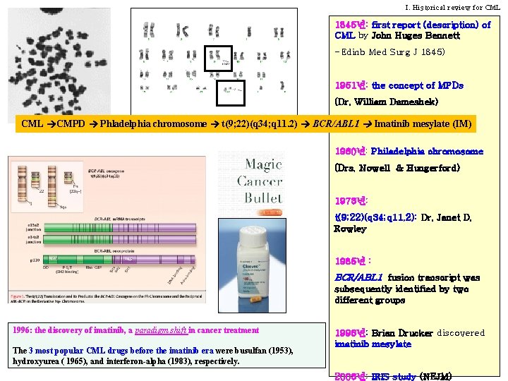 I. Historical review for CML 1845년: first report (description) of CML by John Huges