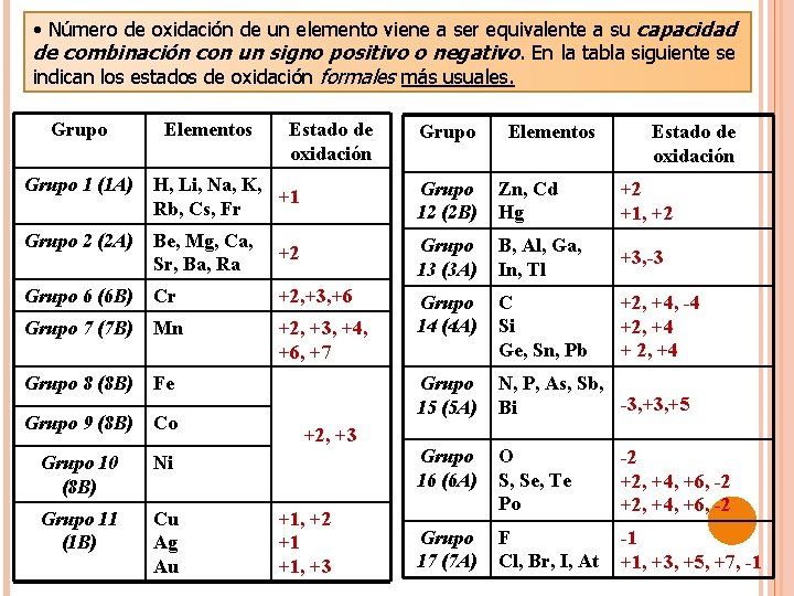  • Número de oxidación de un elemento viene a ser equivalente a su