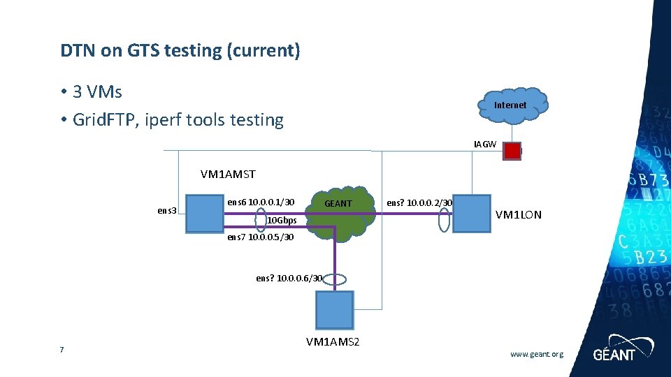 DTN on GTS testing (current) • 3 VMs • Grid. FTP, iperf tools testing