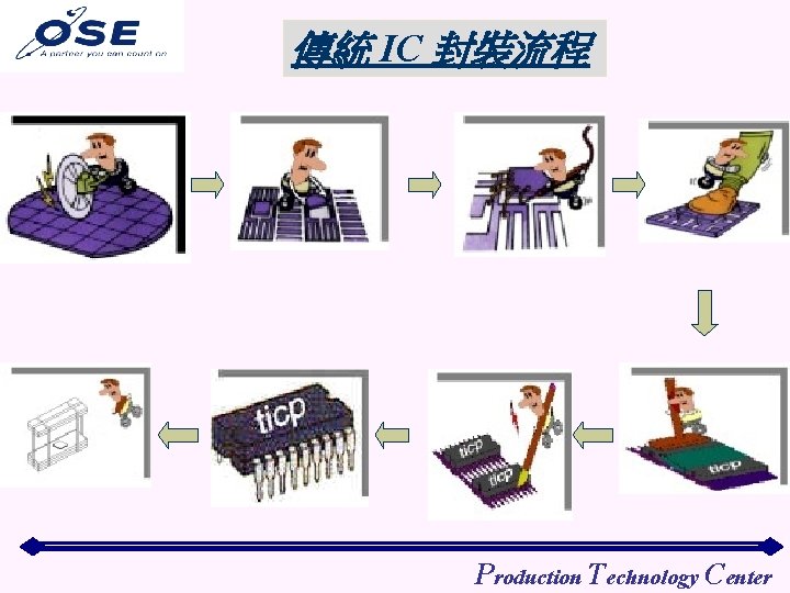 傳統 IC 封裝流程 Production Technology Center 