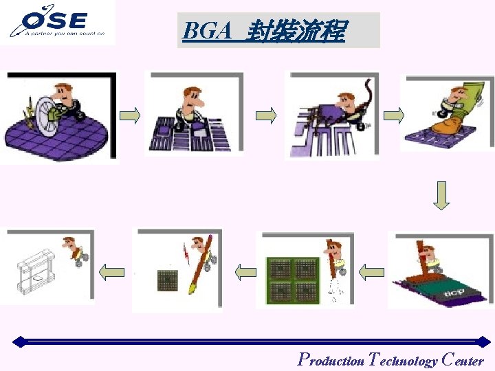 BGA 封裝流程 Production Technology Center 